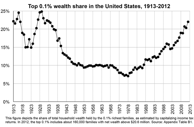 DD3_Great-Fracturing-Capitol-Wealth-Share